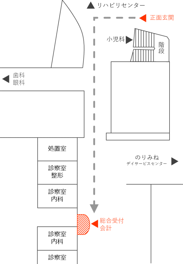 正面玄関と総合受付の位置関係